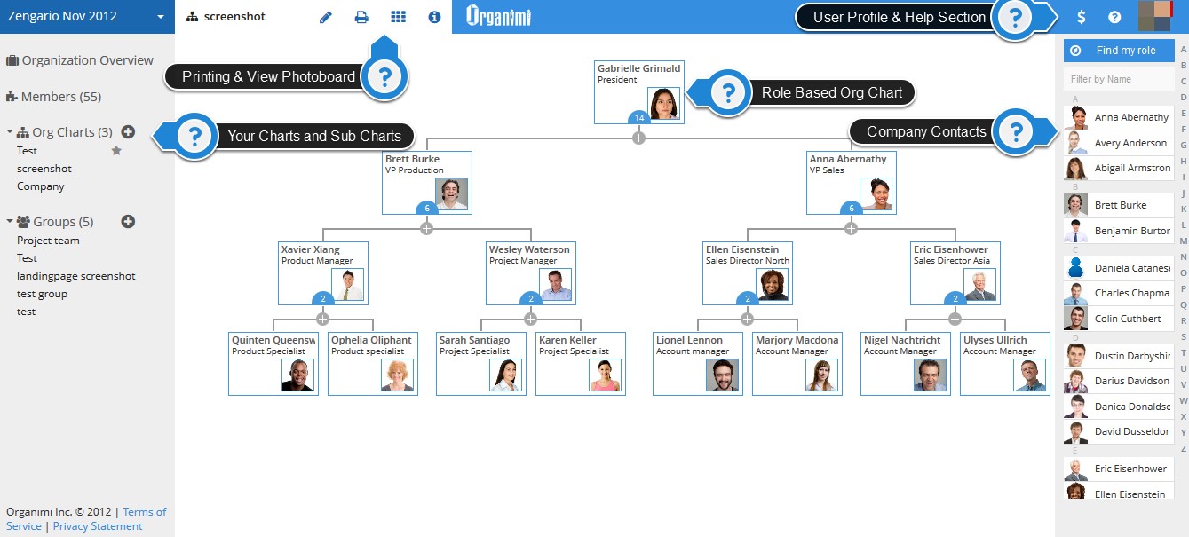 Why Your Startup Org Chart is not Pointless