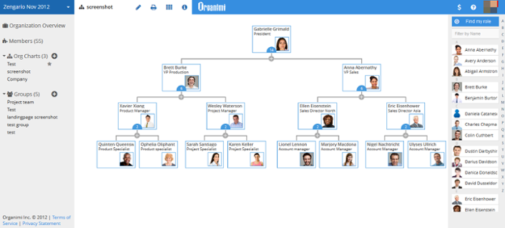 Interactive Organizational Chart