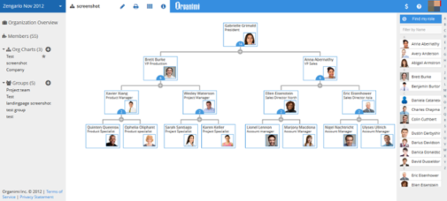 Interactive Org Chart