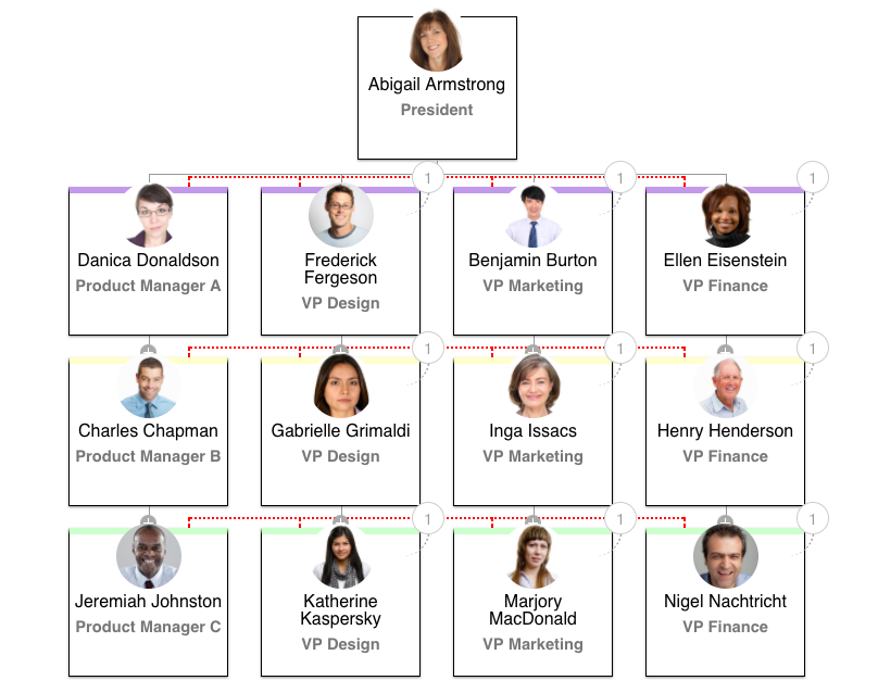 org chart reporting lines