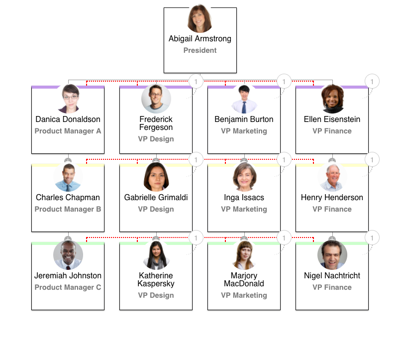 How To Make An Organizational Chart For A Small Business