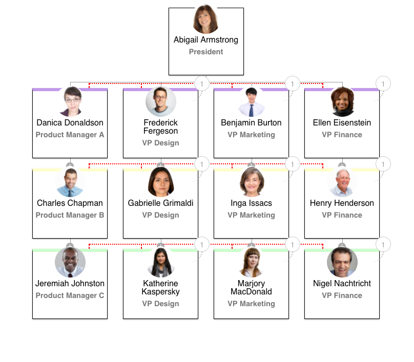 How To Create A Matrix Organizational Chart