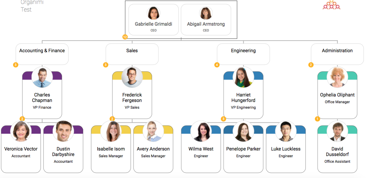 Org Chart With Photos