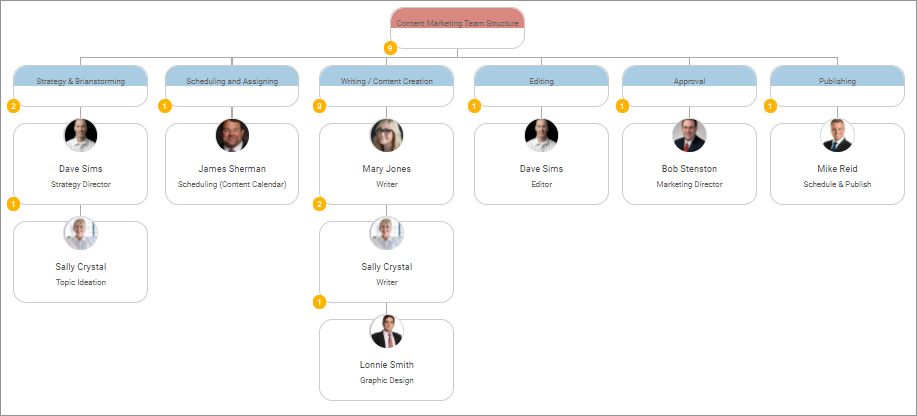 content marketing structure