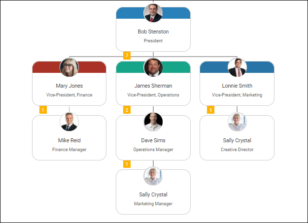 Create A Company Organizational Chart
