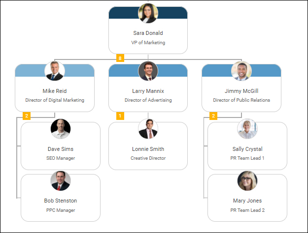 marketing team structure planning