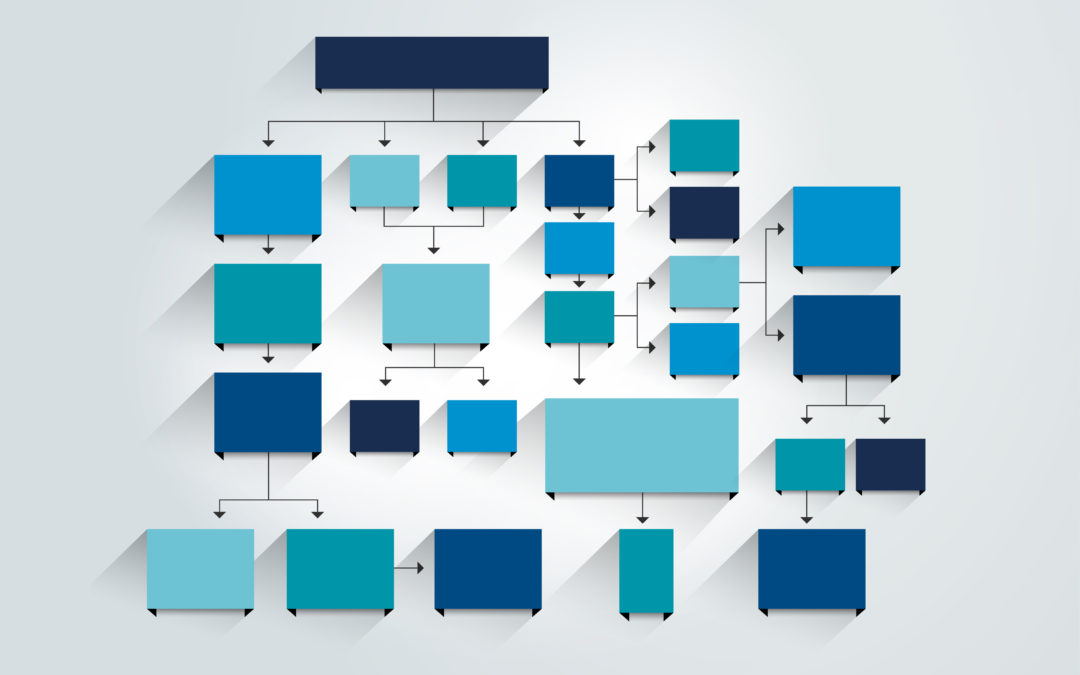 How to Build an Org Chart in Google Docs | Organimi