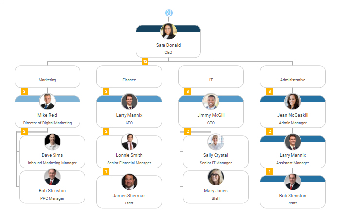 Marketing Organization Chart 2018