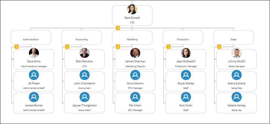 Org Chart Template With Photos