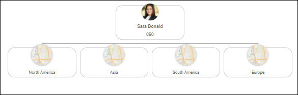 geographical org chart template