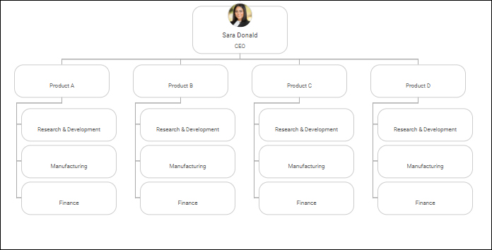 Product Chart Template