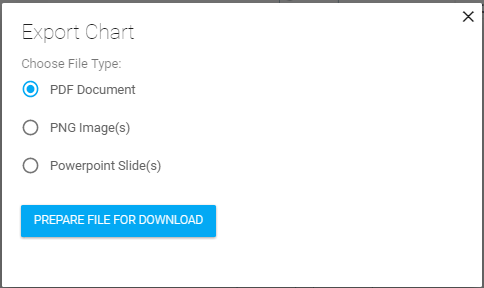 org chart in powerpoint