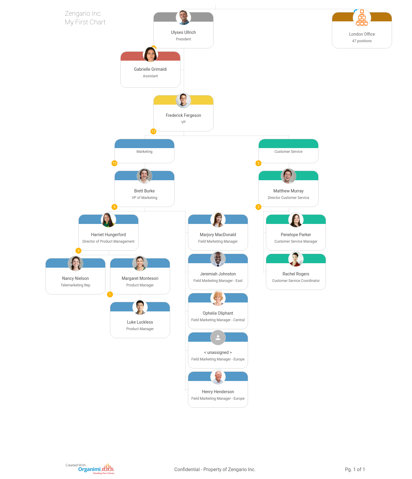 Tips for Importing Your Organimi Org Chart In PowerPoint