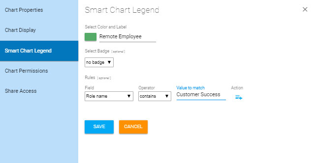 Smart Chart Example