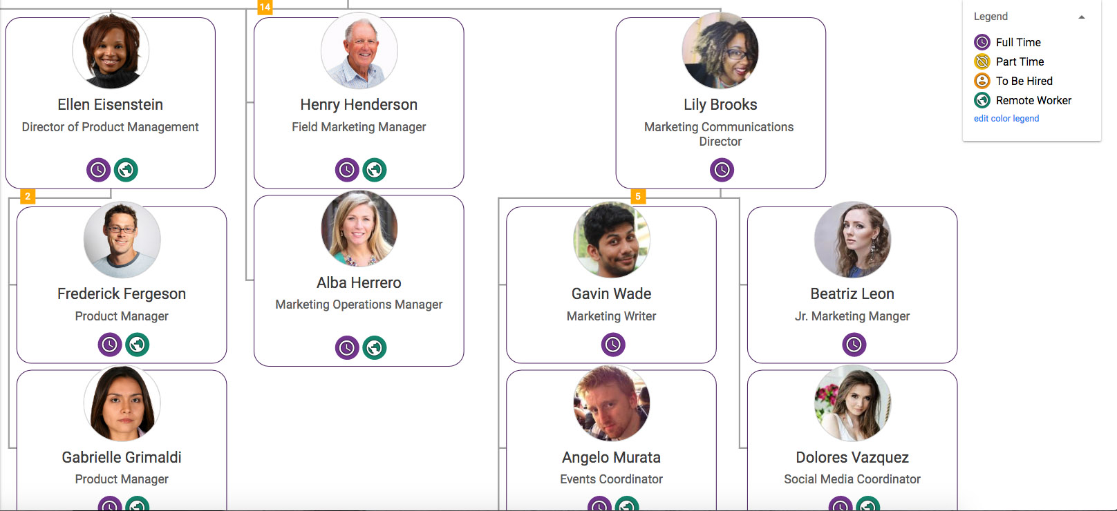 Product Management Org Chart