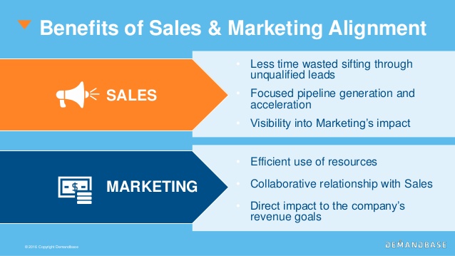 sales and marketing alignment