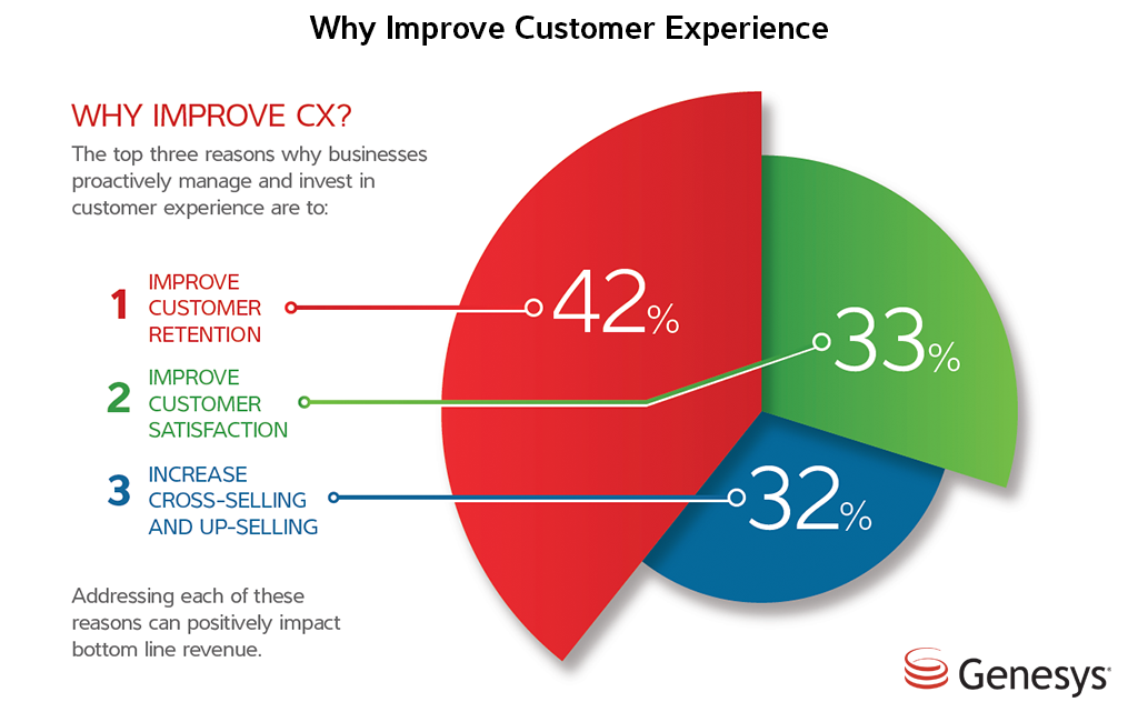 customer experience