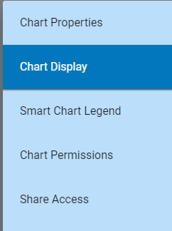 Bottom Up Org Chart