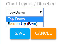 Bottom Up Org Chart