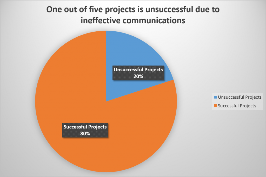 project organization charts