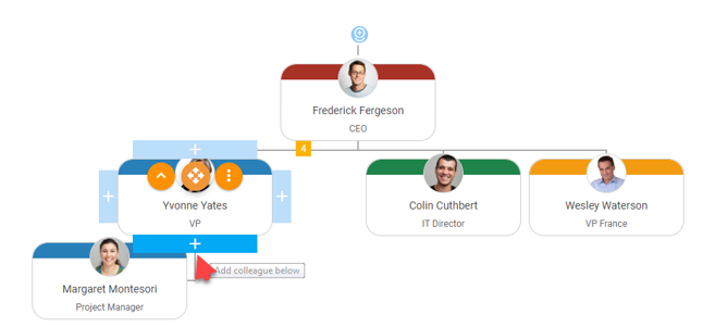 An image showing the linking of org charts in Organimi using the embed method