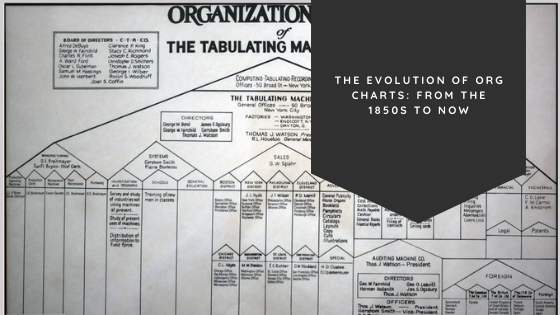 The Evolution of Org Charts: From the 1850s to Now