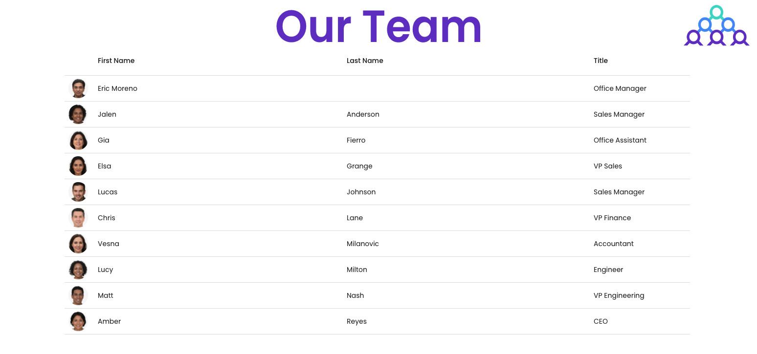 our team chart