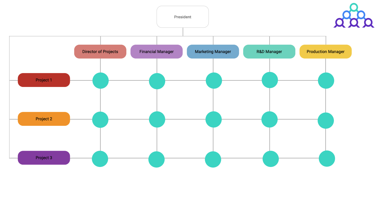 Matrix Chart