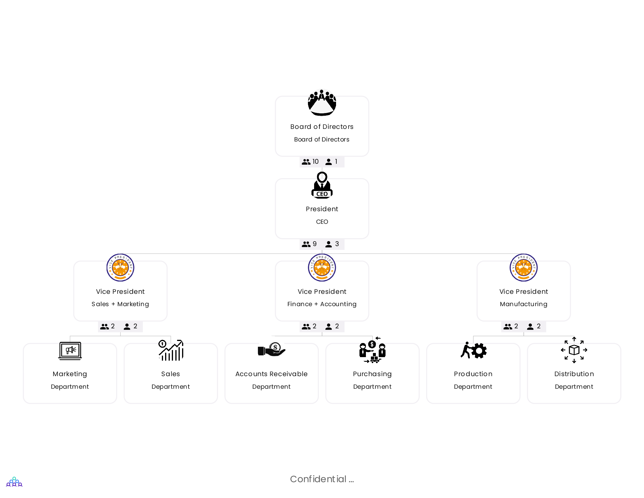 Org Chart