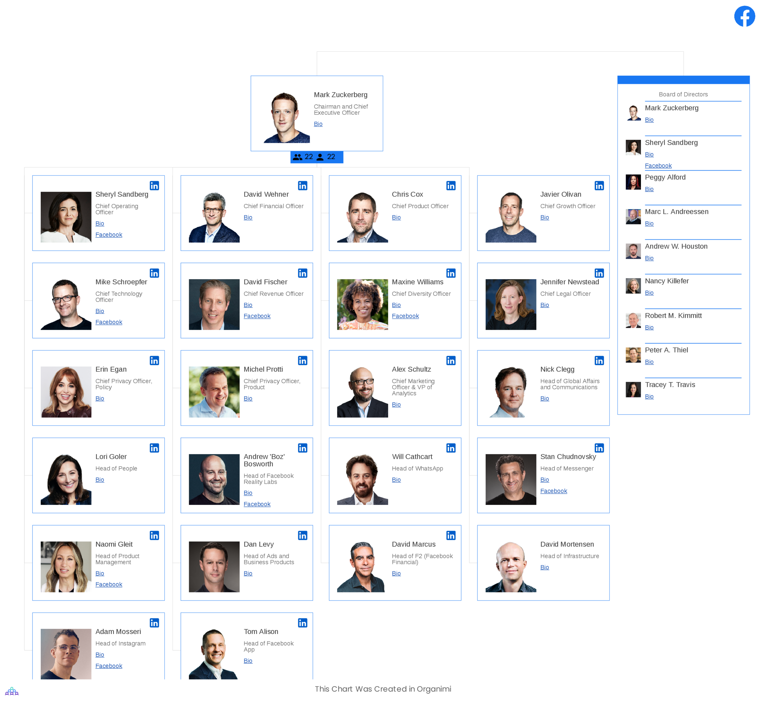 Facebook Organizational Chart