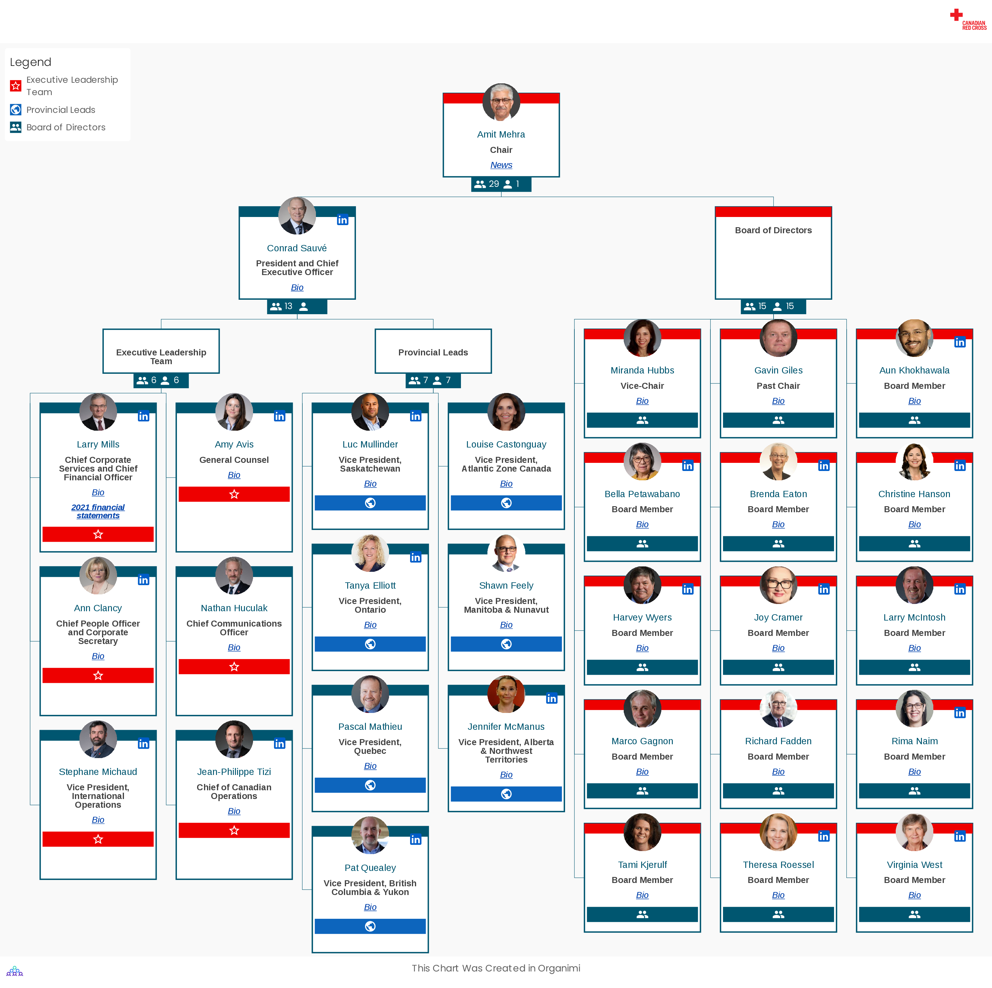 Canadian Red Cross Corporate Organizational Structure