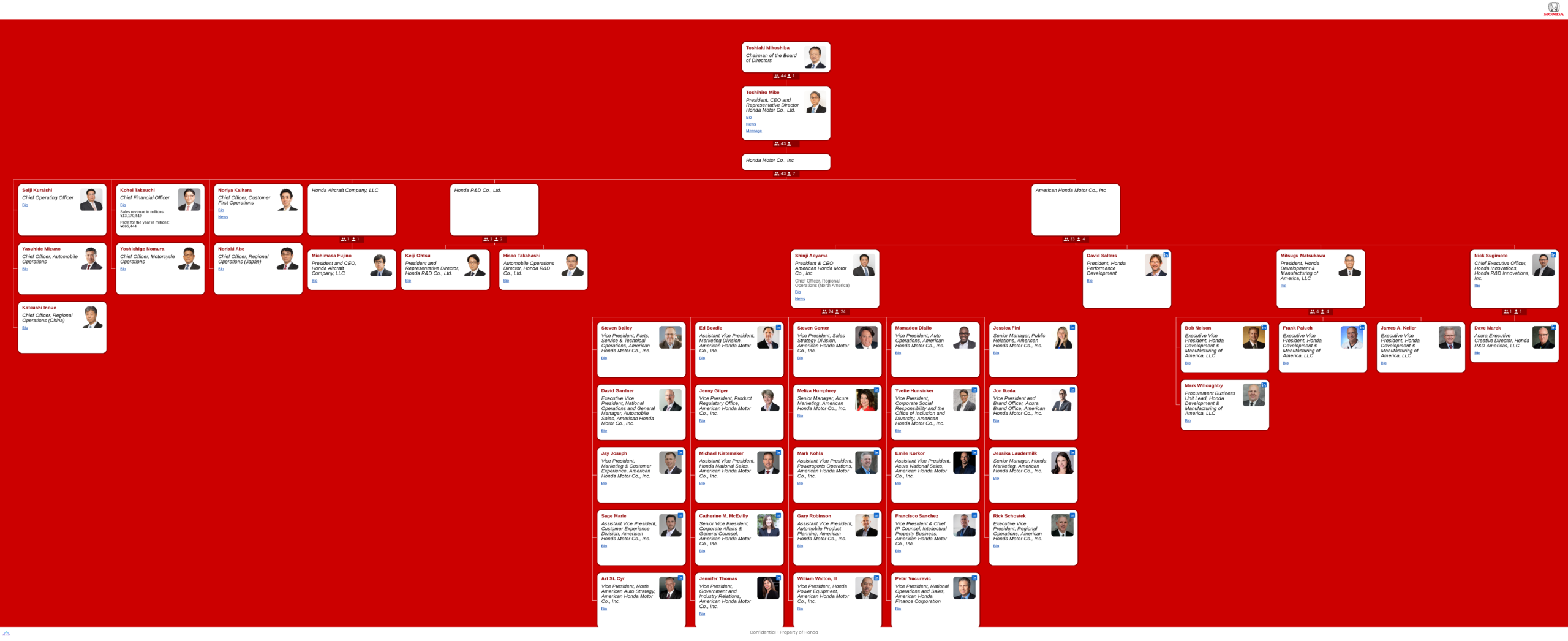 Honda Executive Corporate Organizational Structure