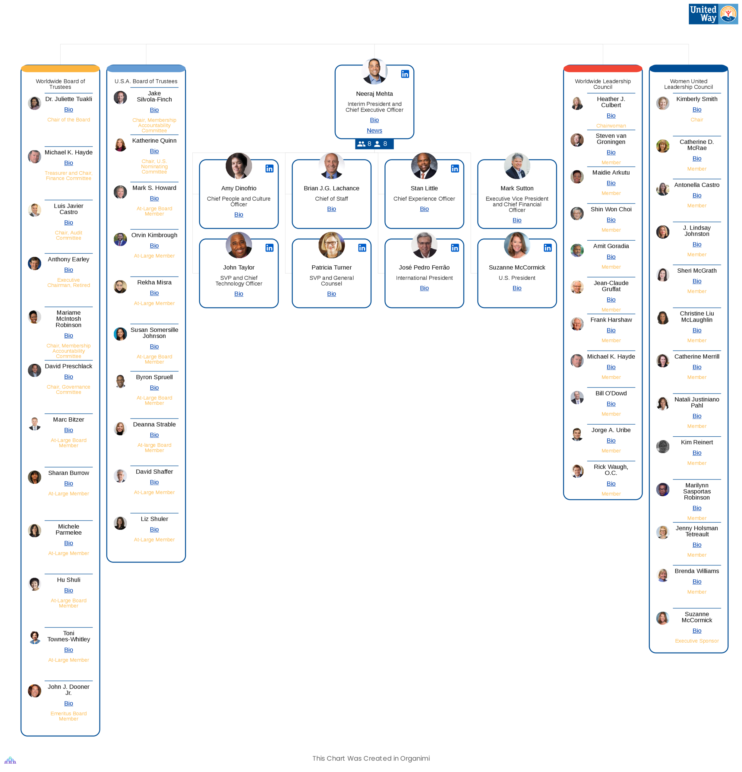 United Way Organizational Chart