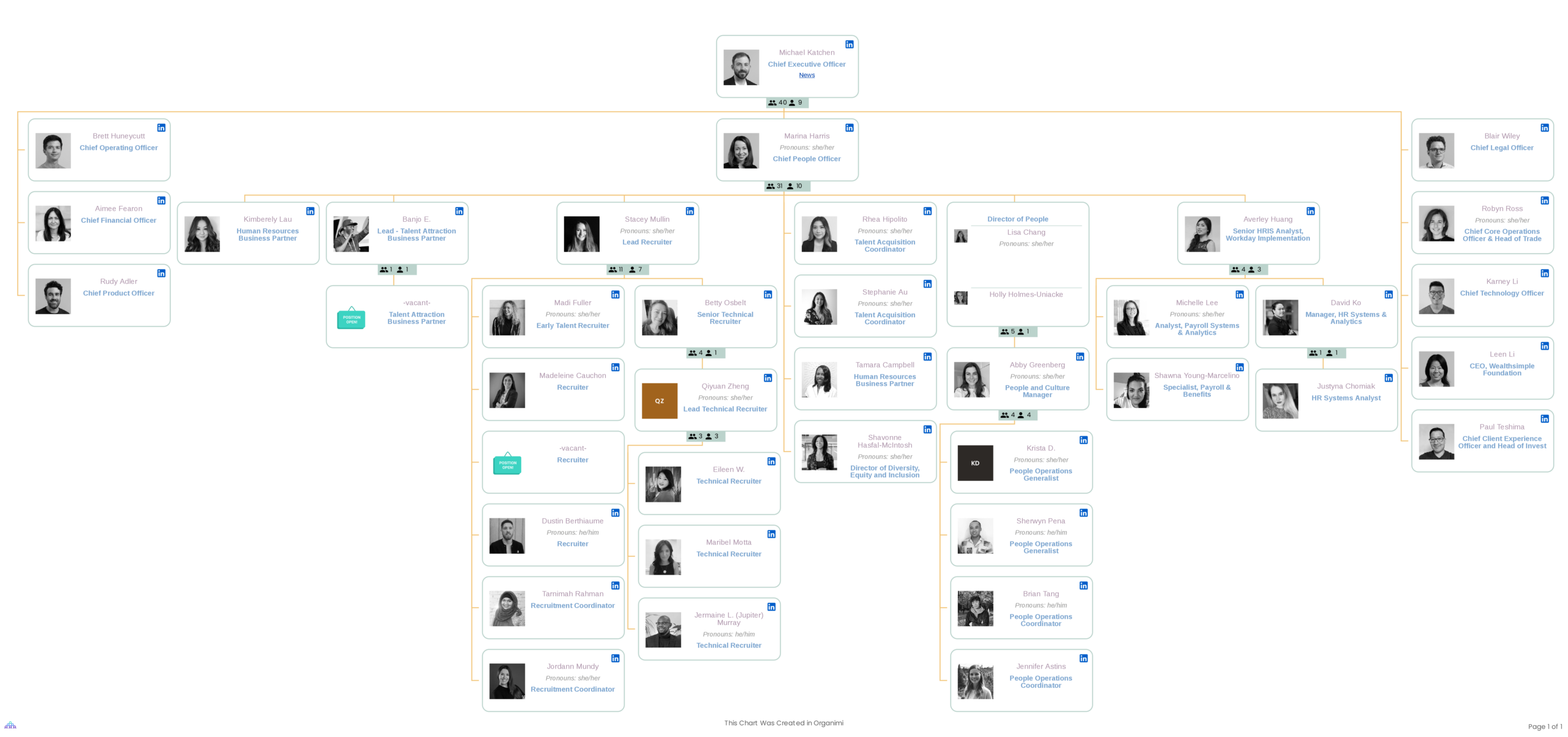 Wealth Simple Corporate Organizational Structure