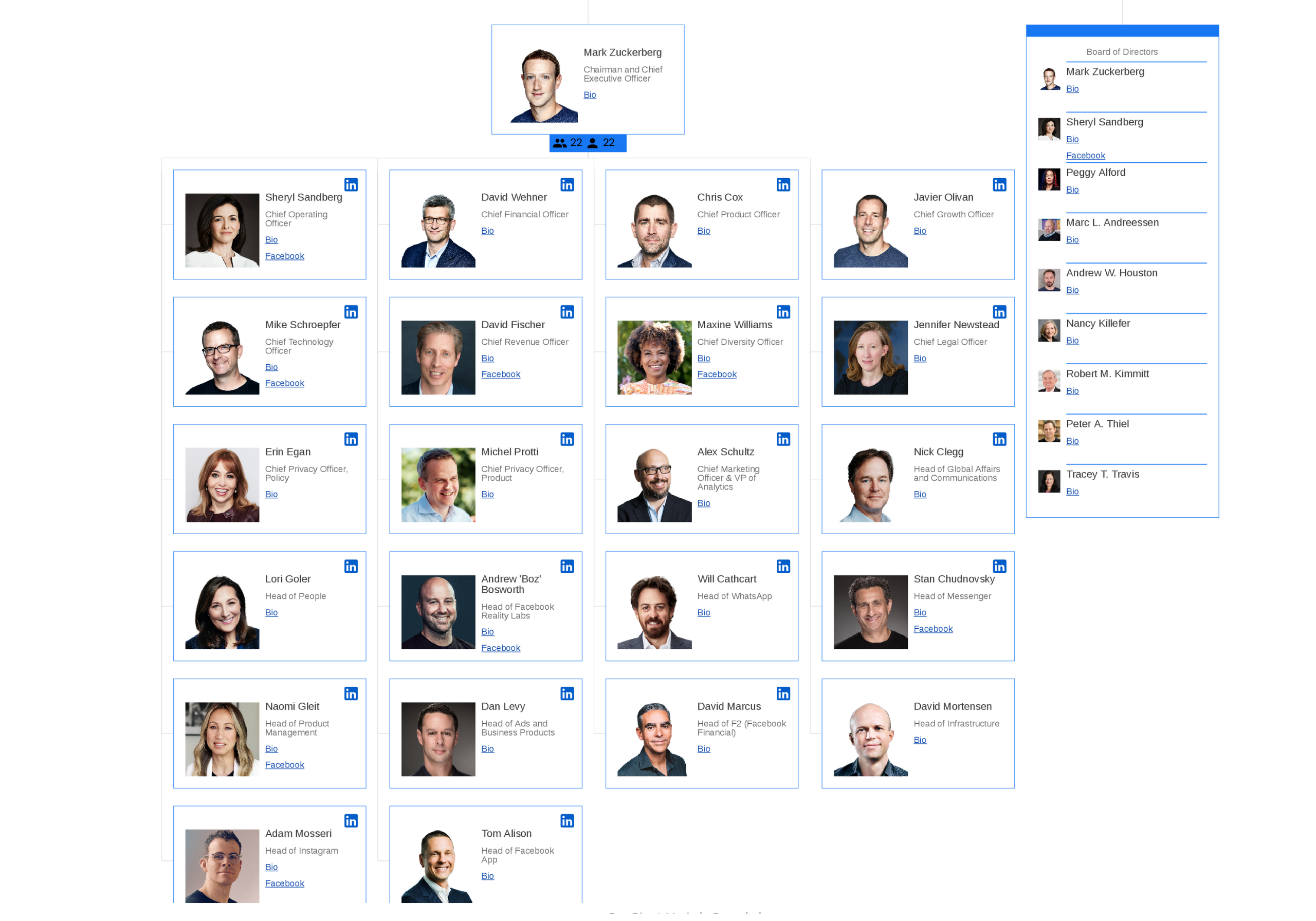 In Company Chart