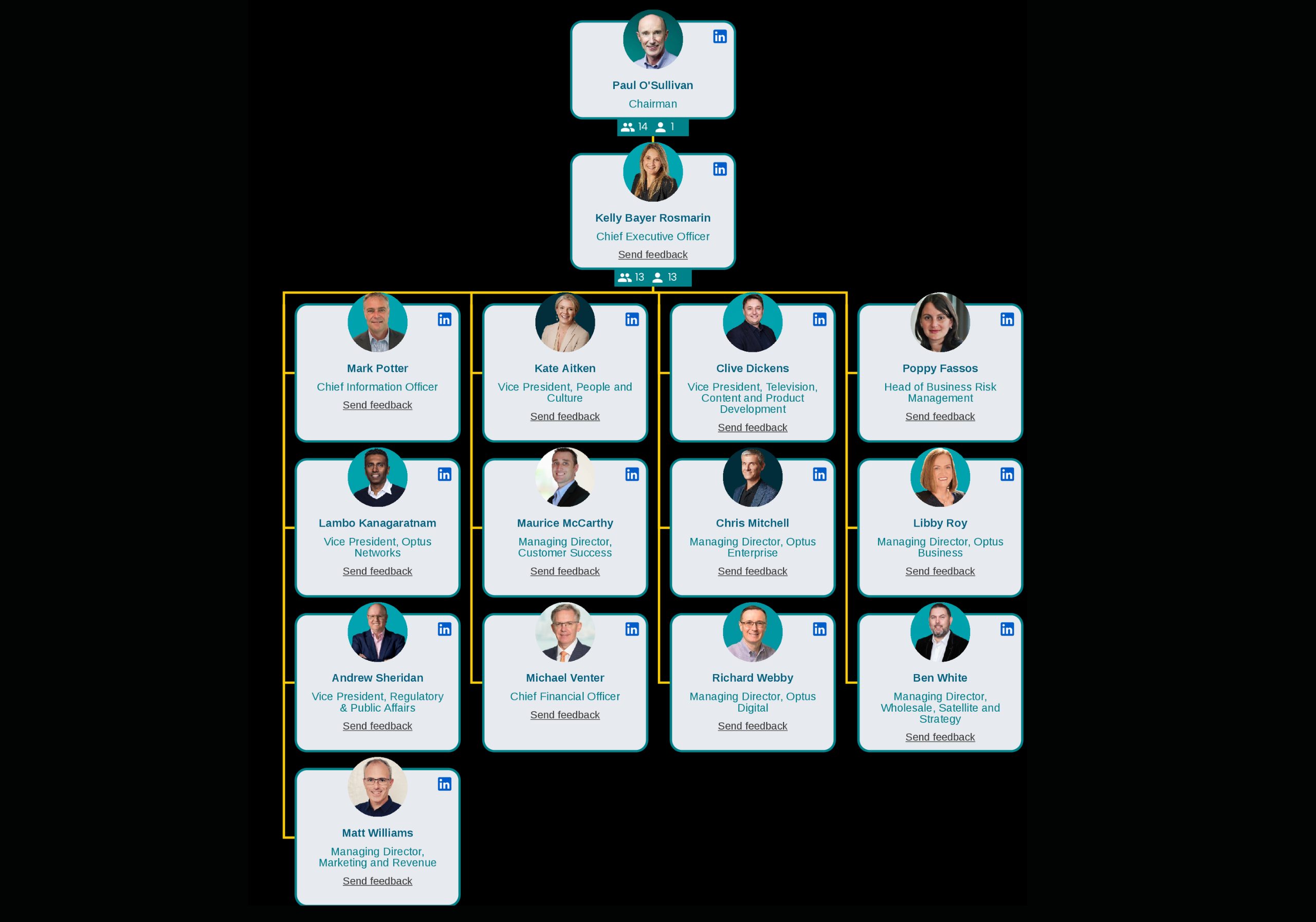 The Easy Organizational Chart Maker Organimi