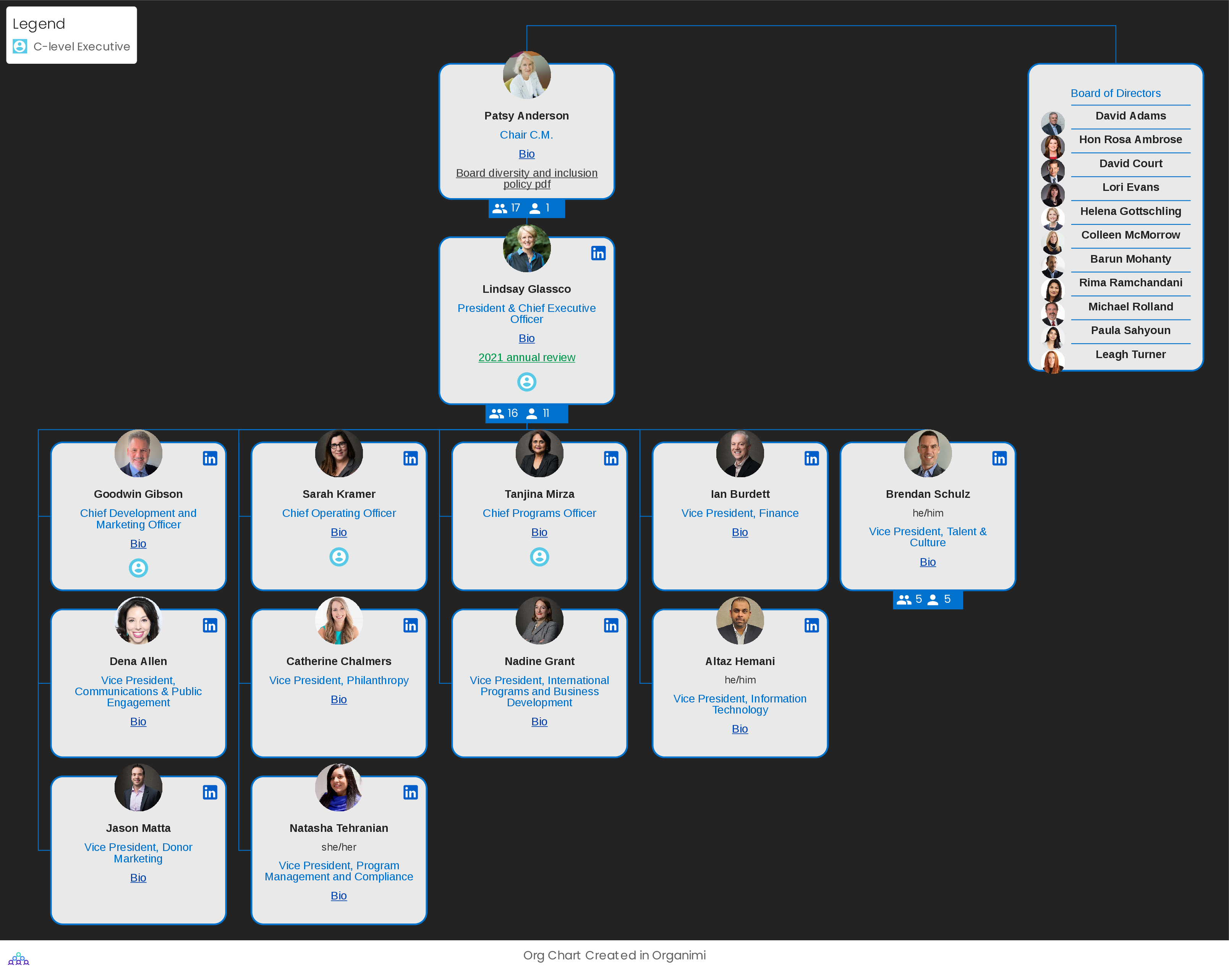 Plan International's Corporate Organizational Structure