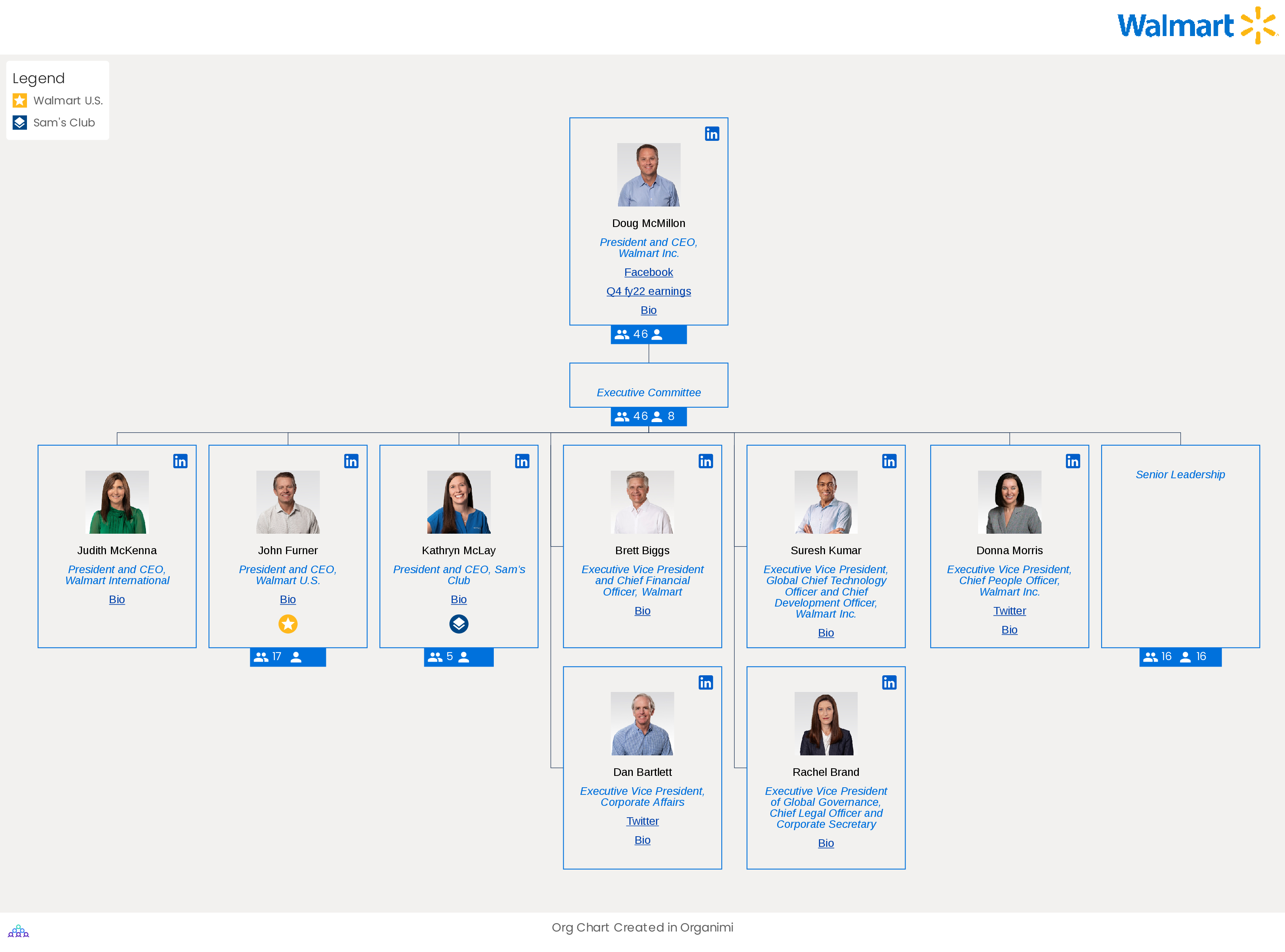 Walmart s Organizational Structure Interactive Chart Organimi