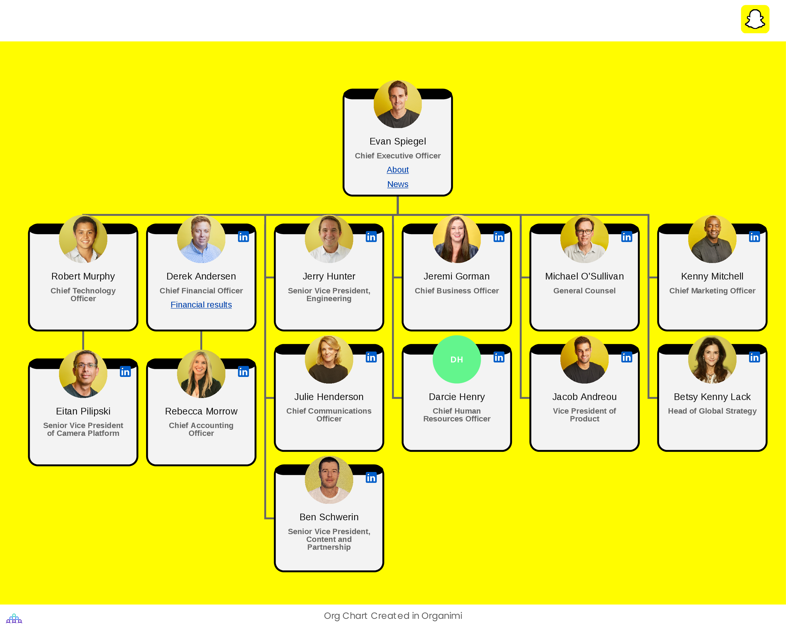 Snapchat's Organizational Structure Org Chart