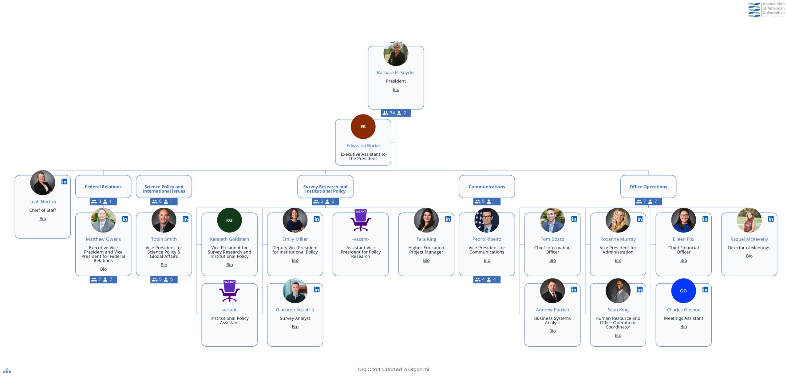 Association of American Universities' Organizational Structure Org Chart