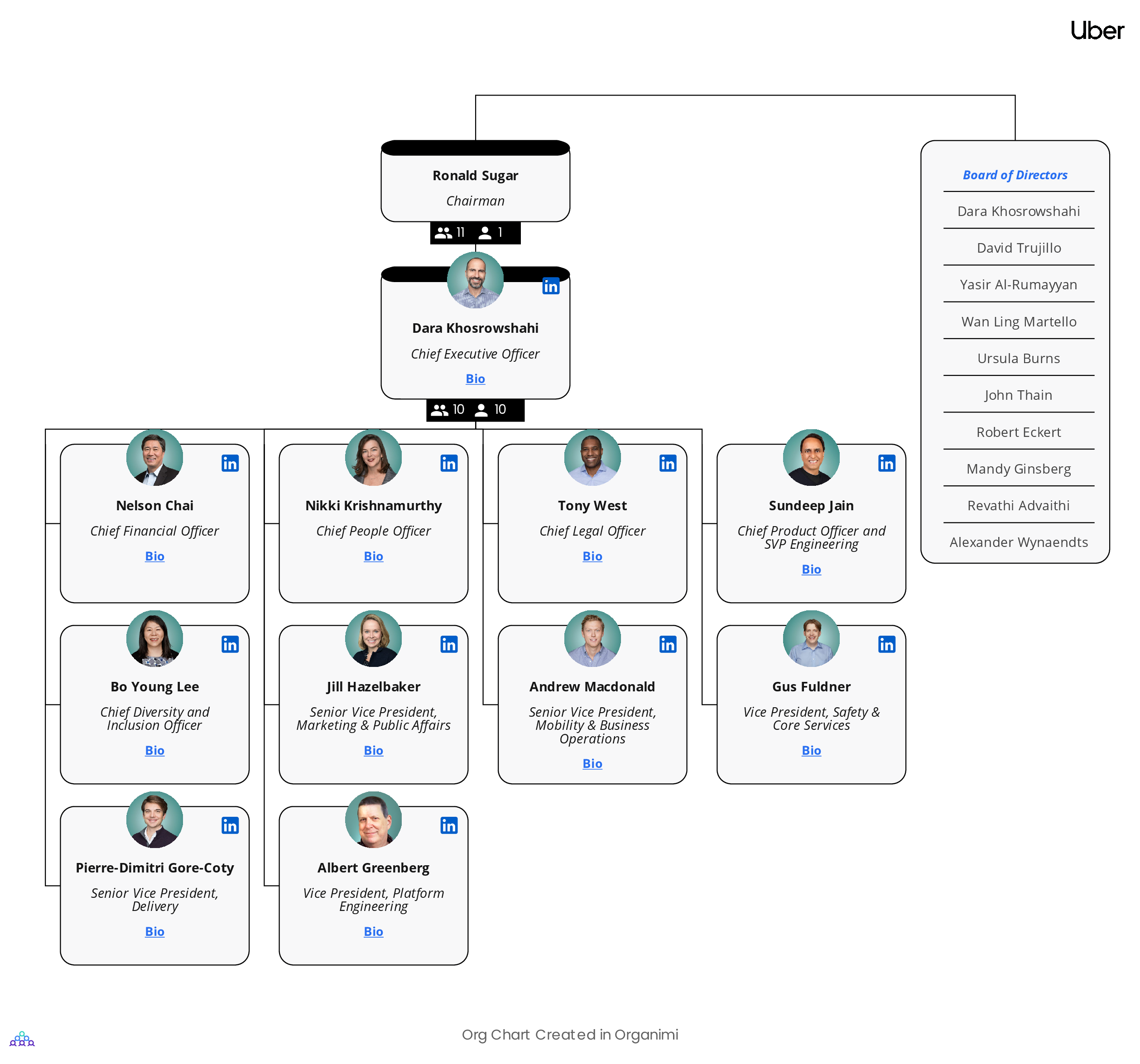 Uber's Organizational Structure Org Chart
