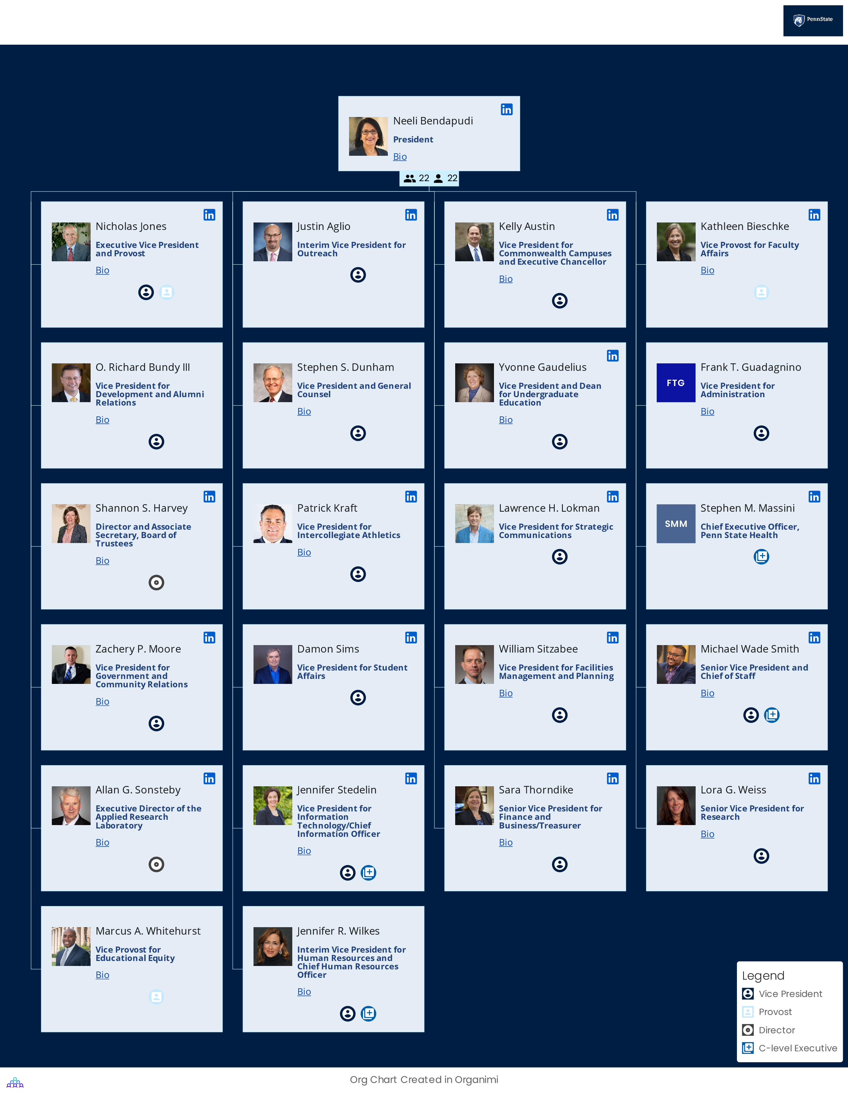 Penn State University's Organizational Structure Org Chart