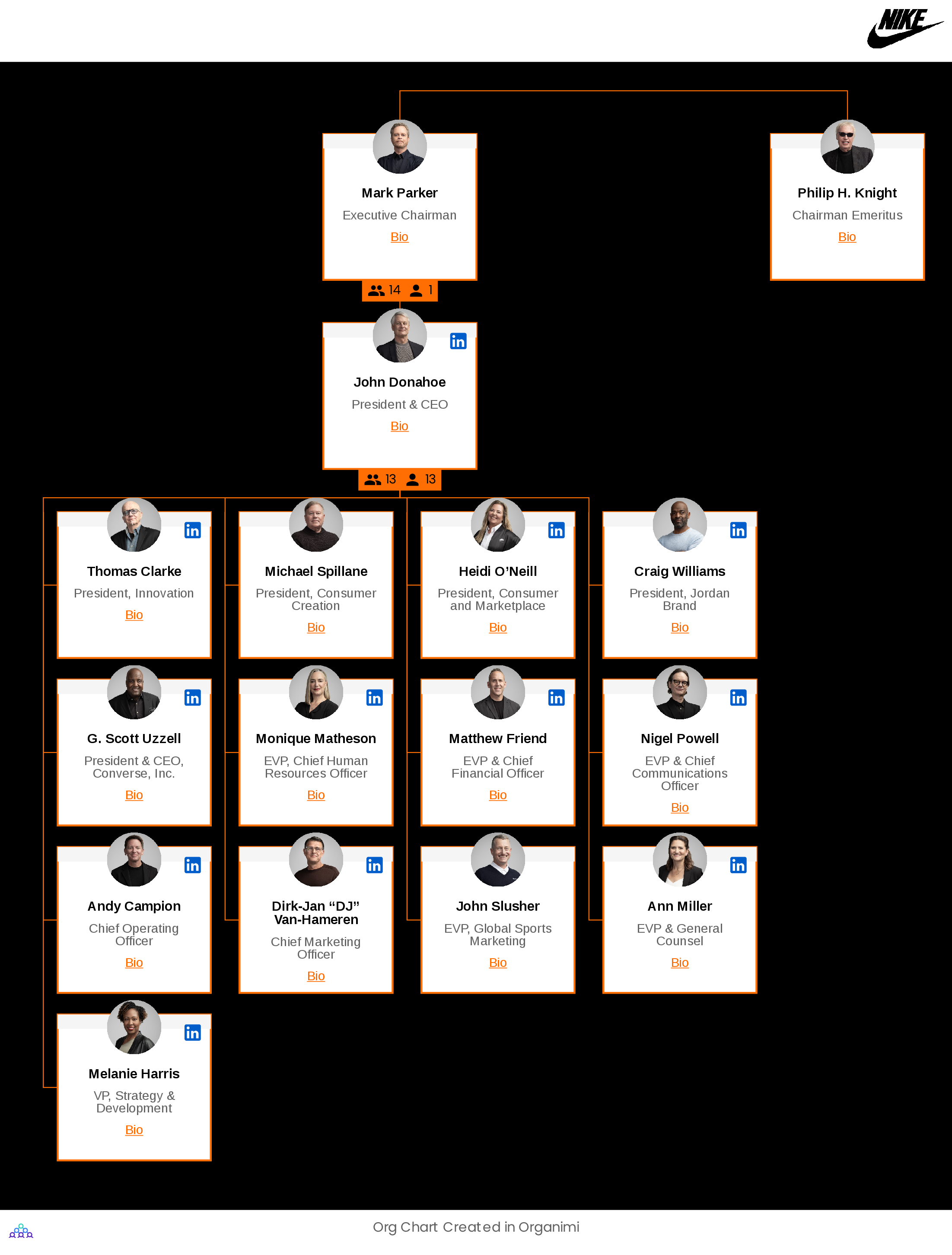 Nike's Organizational Structure Org Chart