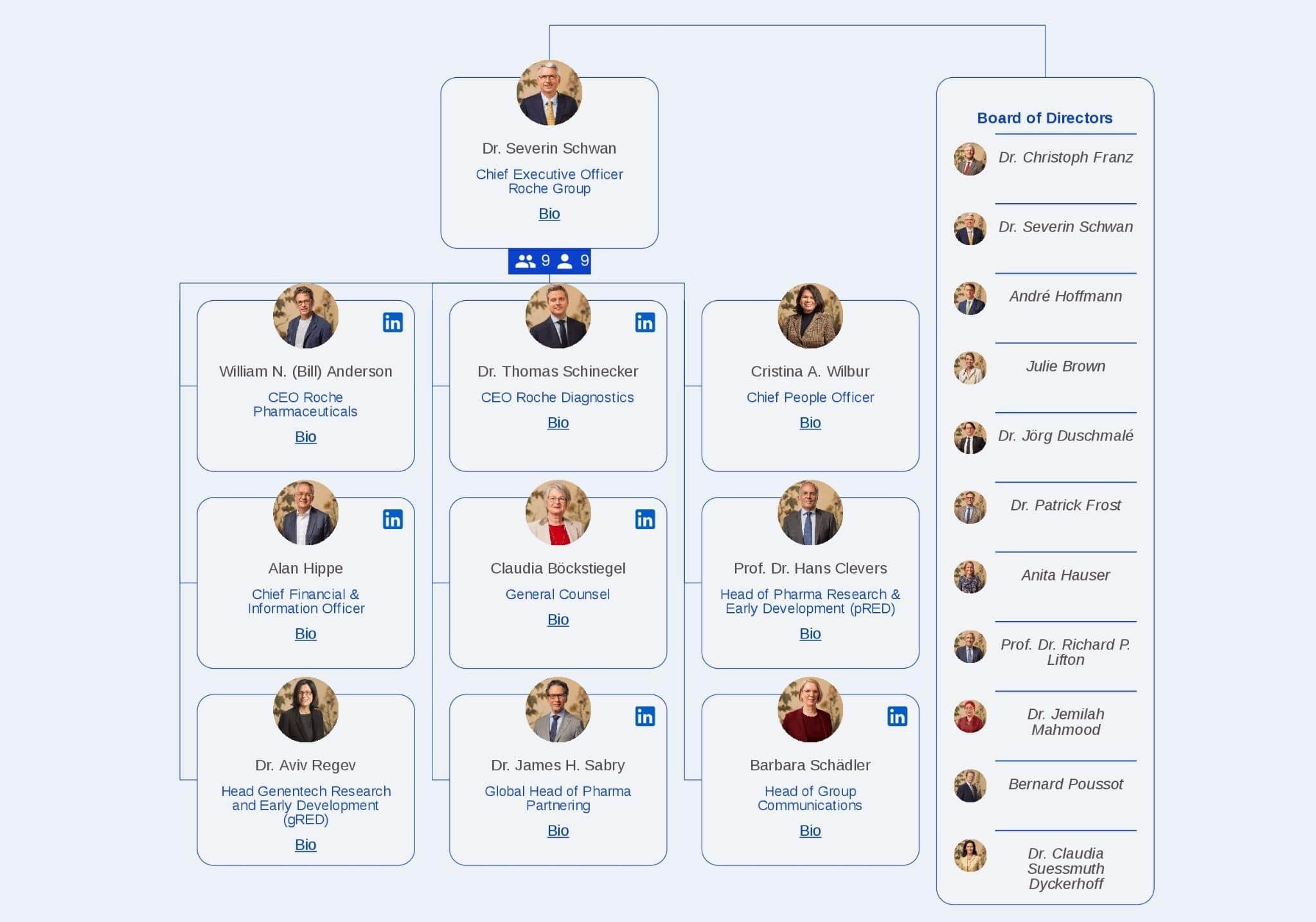 Create an org chart in minutes