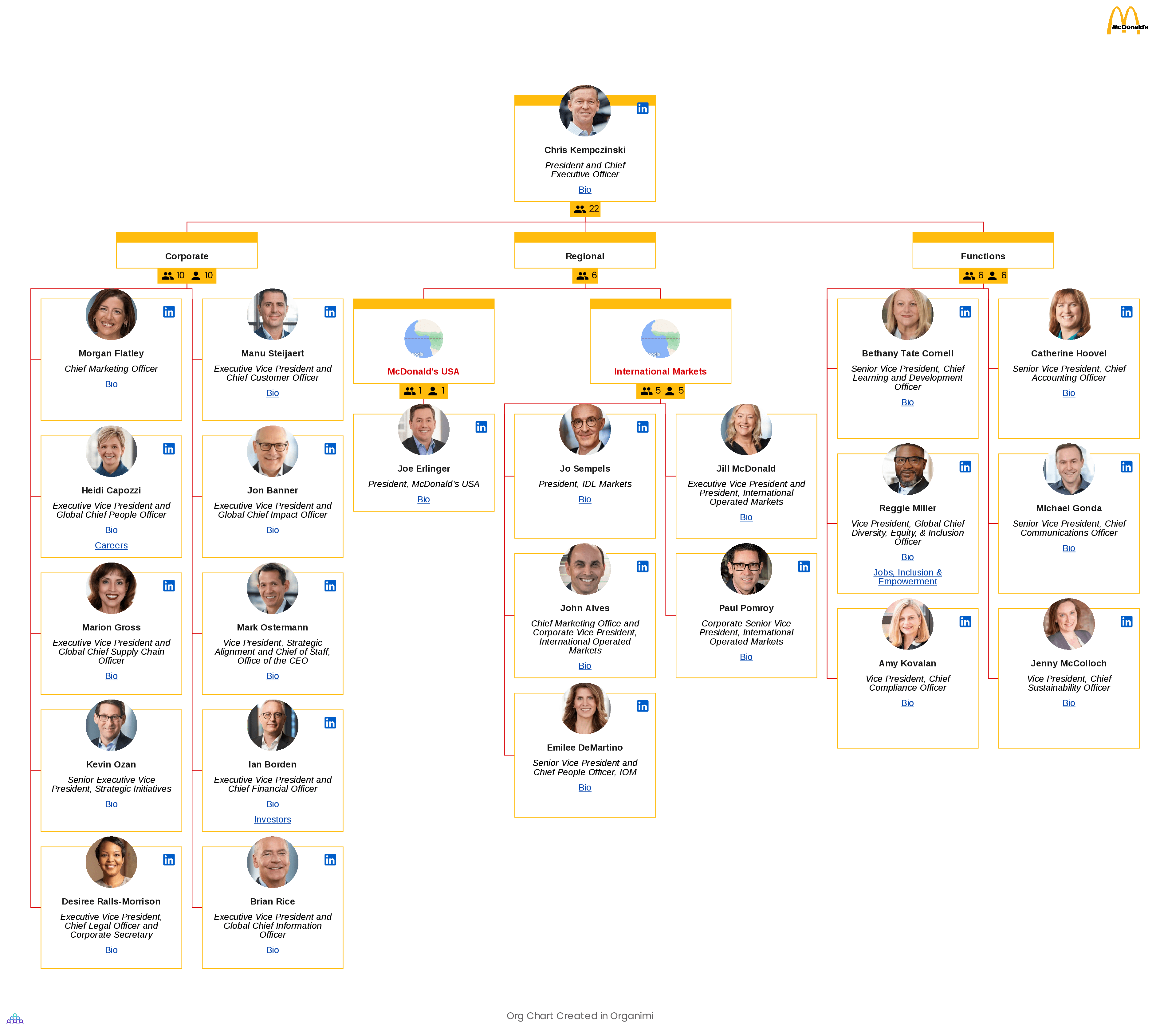 McDonald's Organizational Structure Org Chart