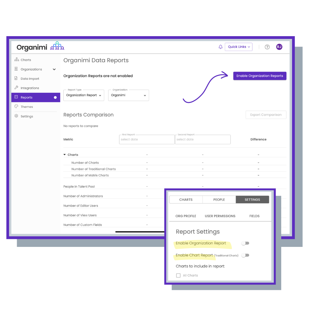 organimi data reports