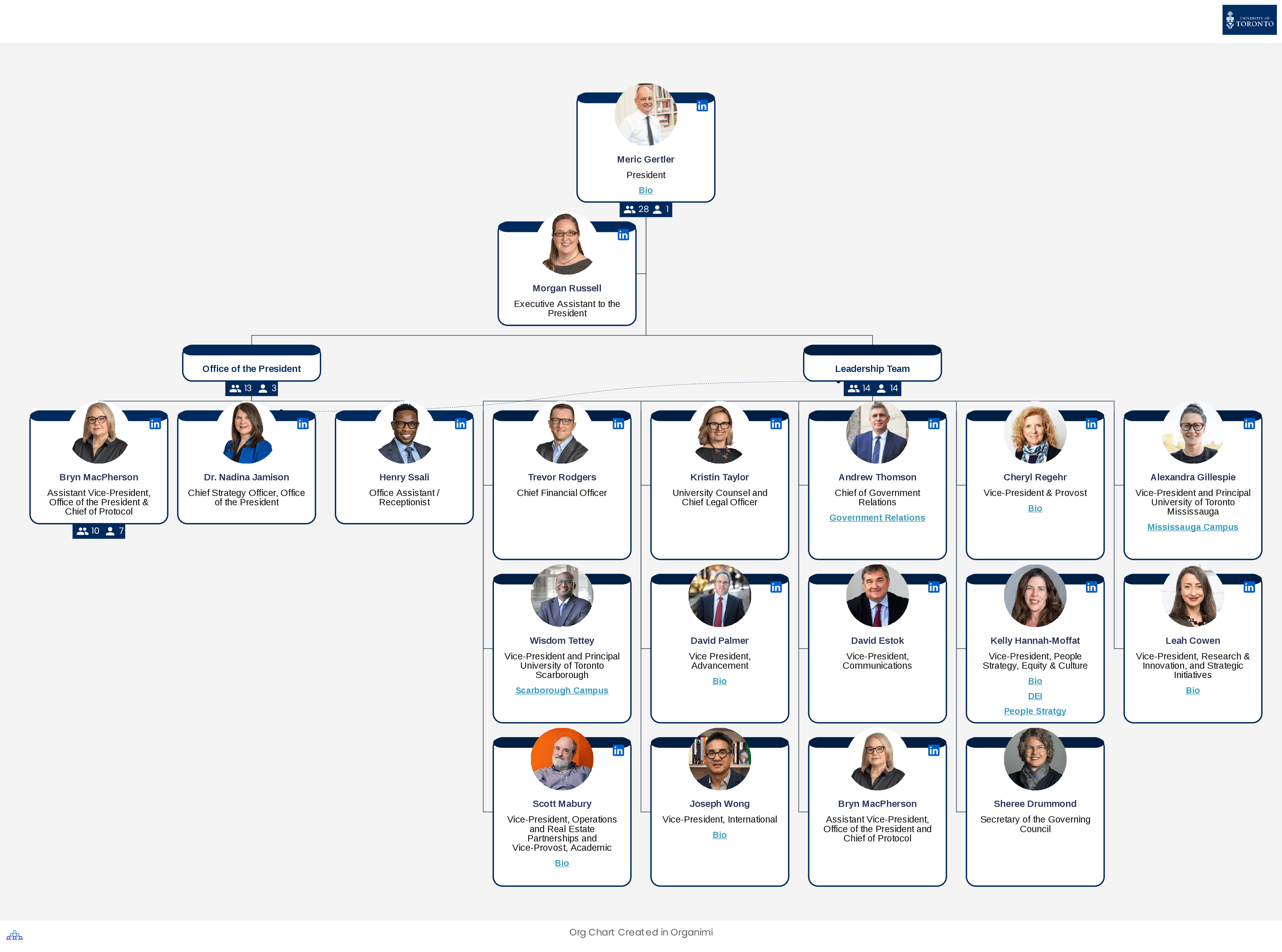 University of Toronto's Organizational Structure Org Chart