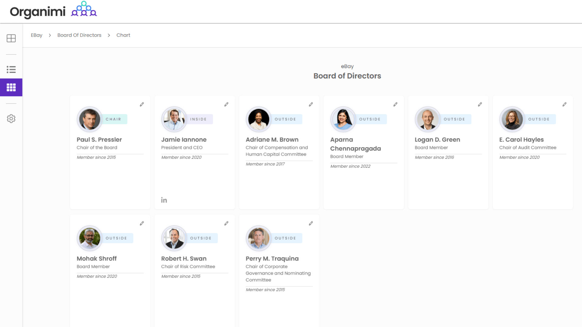 eBay's Board of Directors Org Chart