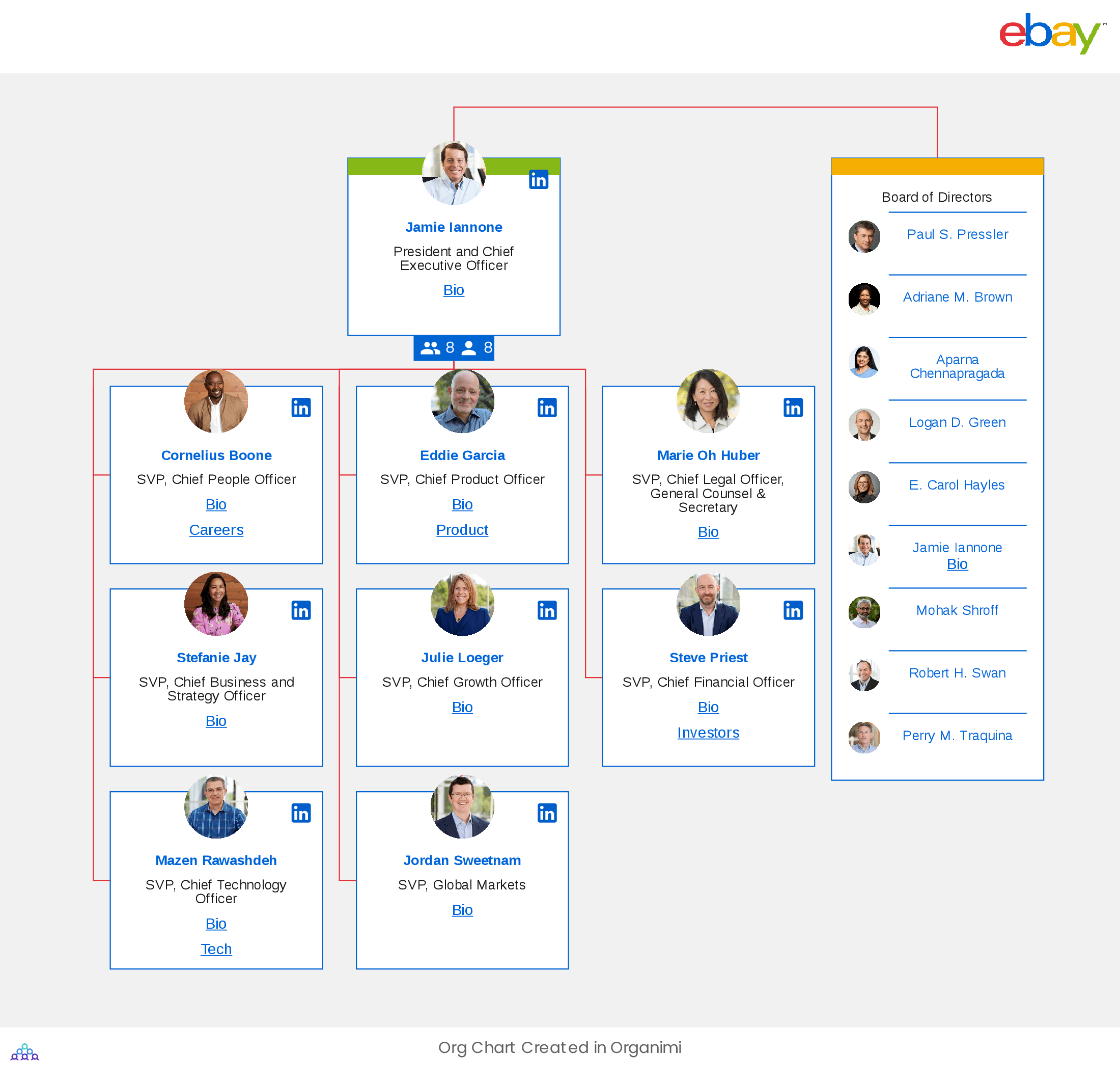 eBay's Organizational Structure Org Chart