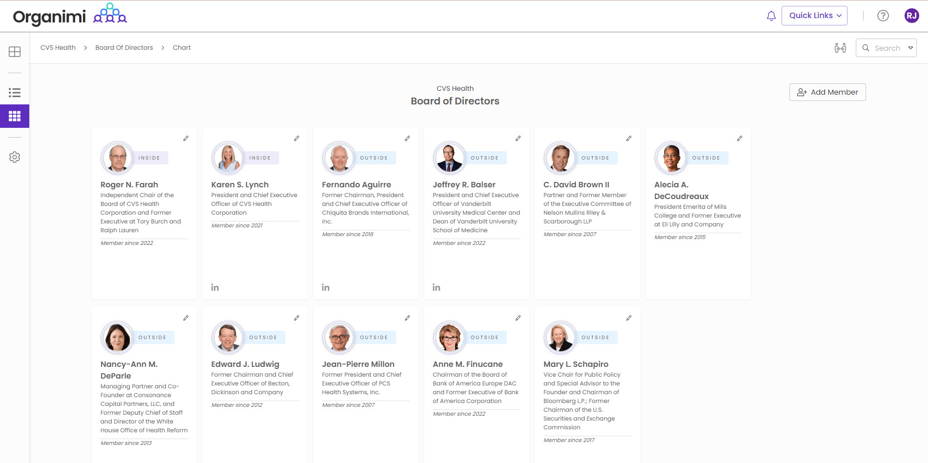 CVS Health's Board of Directors Governance Chart